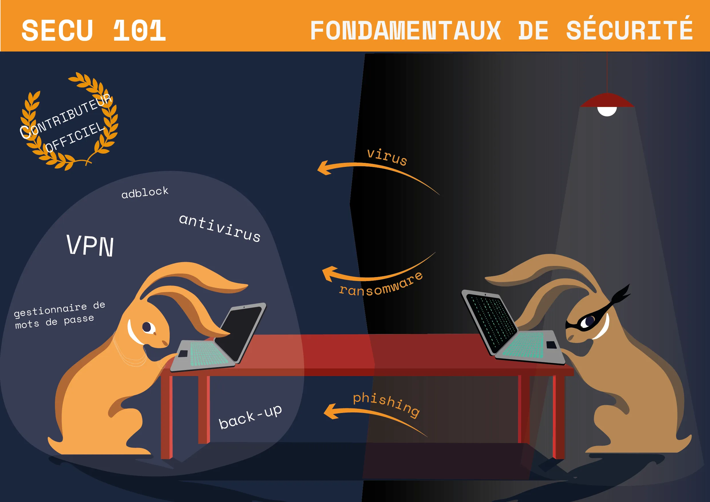 Lancement de la formation SECU 101